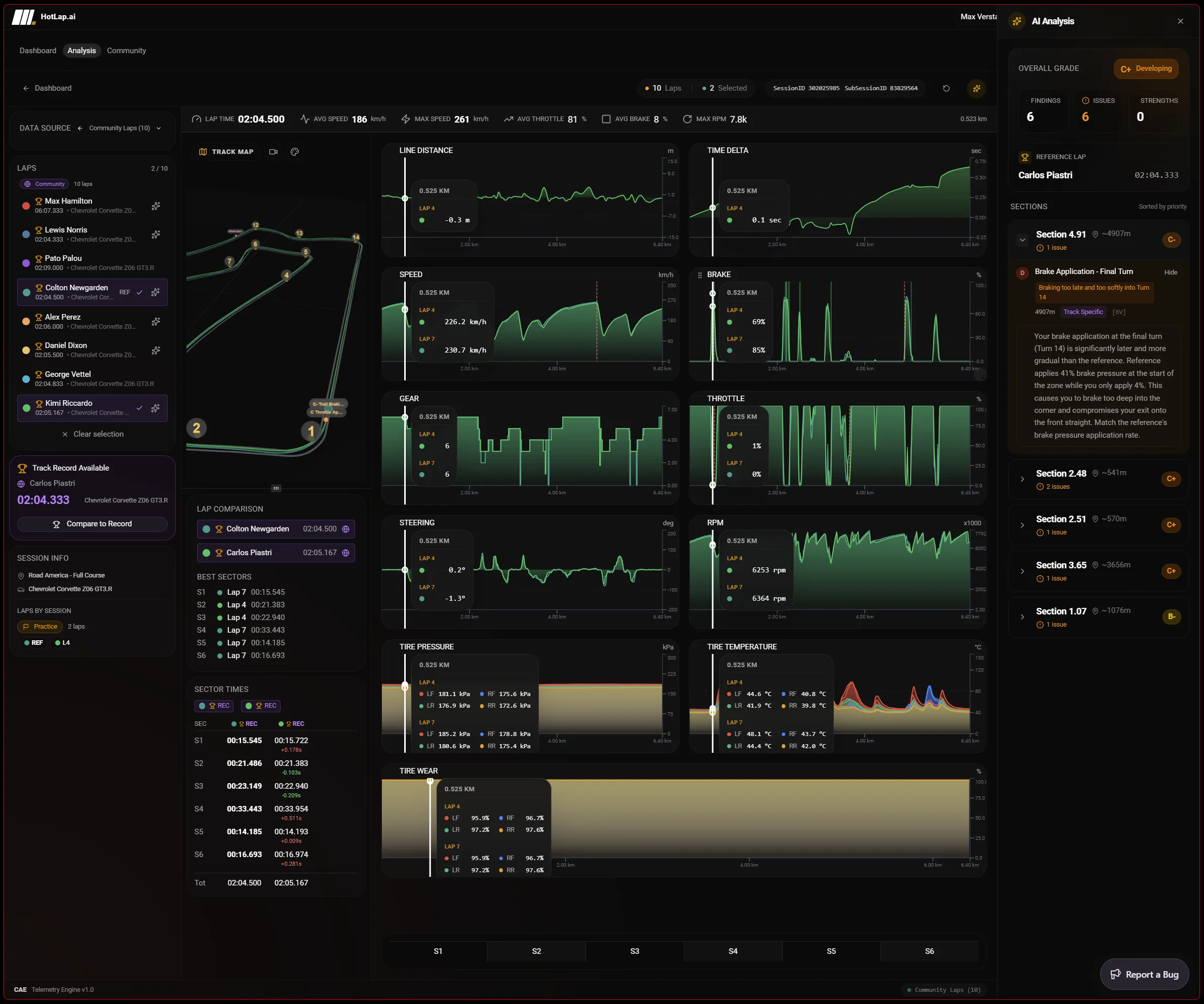 Hotlap.ai AI iRacing telemetry analysis dashboard with lap comparison, delta, throttle, brake, steering, and tire traces